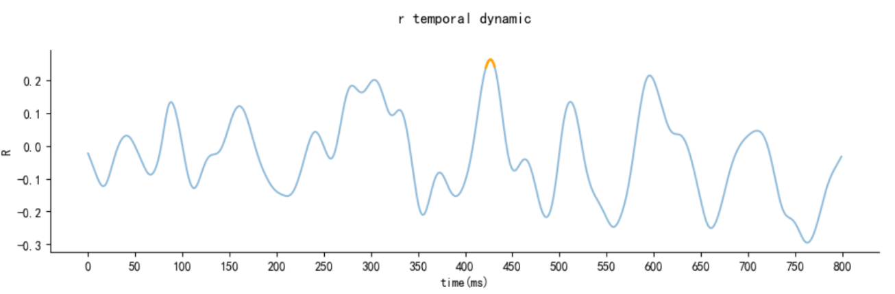 fig2-9